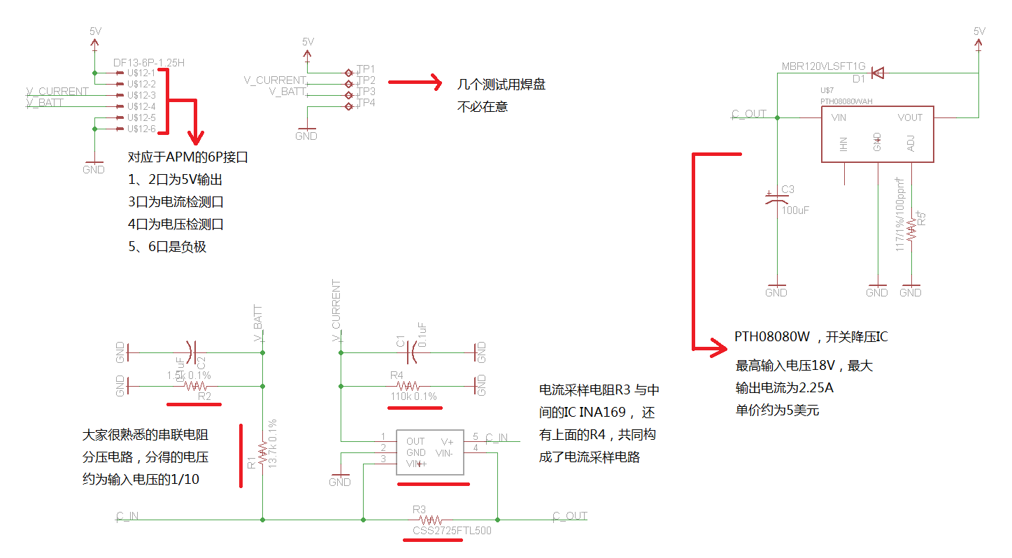 INA169本质上就是把采样电阻上的压降放大到适合单片机读取的范围内。根据手册,采样电阻两端的满量程理论值为100mV,如果我们使用3DR相同的硬件,采样电阻为0.5毫欧,那么在满量程的情况下,允许通过的电流为200A(市面上的模块由于考虑到合金采样电阻的额定功率,允许最大电流为90A)。但是从手册中查到,当测量的压降小于20mV时,输出将有较大的误差,而且这个误差随着压降的减小迅速增大,最大误差接近到15%,也就是说当电流较小的时候,读数误差很大。在3DR的设计中,20mV压降等效的电流为10A,因此该